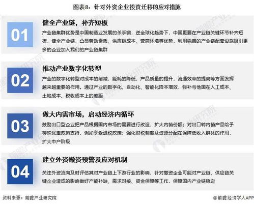 2022年在华外资公司投资迁移影响及应对措施分析 部分外资投资迁移对中国经济影响有限——对贸易业的投资咨询